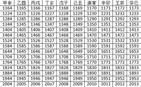 2023什麼年天干地支|2023年公历农历日历表，2023年黄历农历表带天干地支，2023万。